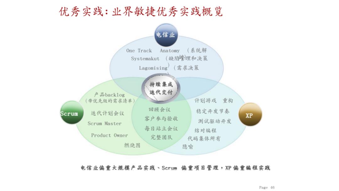 敏捷开发scrum培训