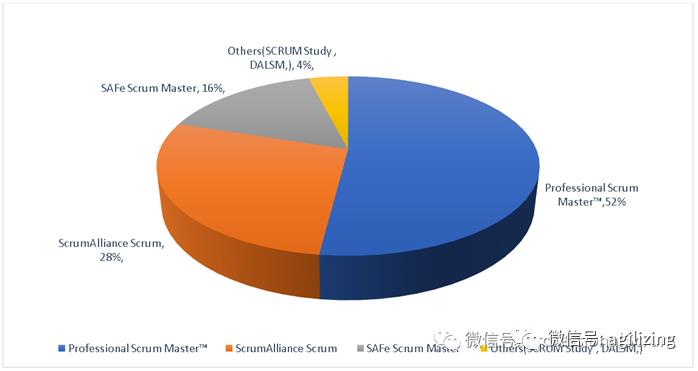 Scrum的ScrumMaster和SAFe的ScrumMaster有什么不同？