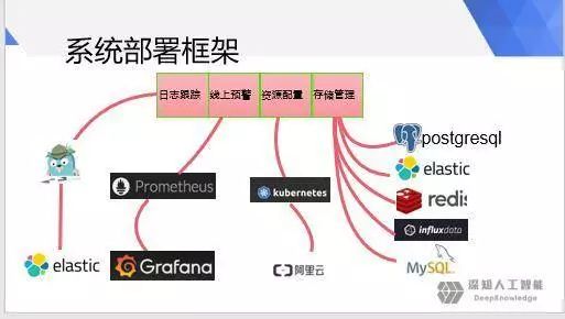 golang微服务开发与治理