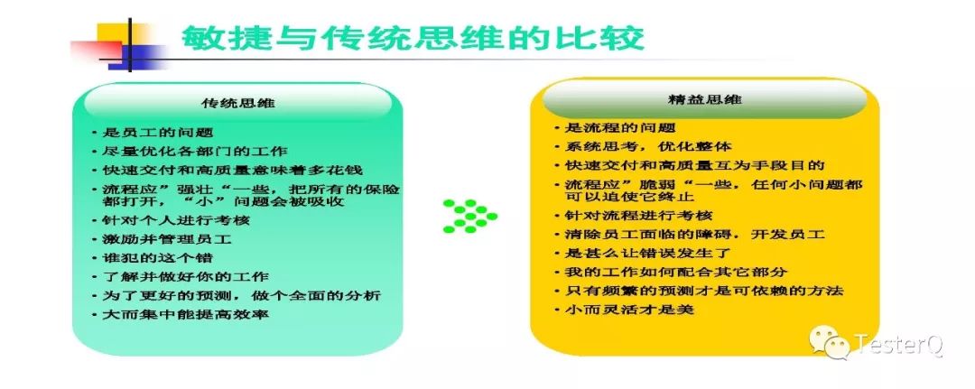 敏捷开发介绍