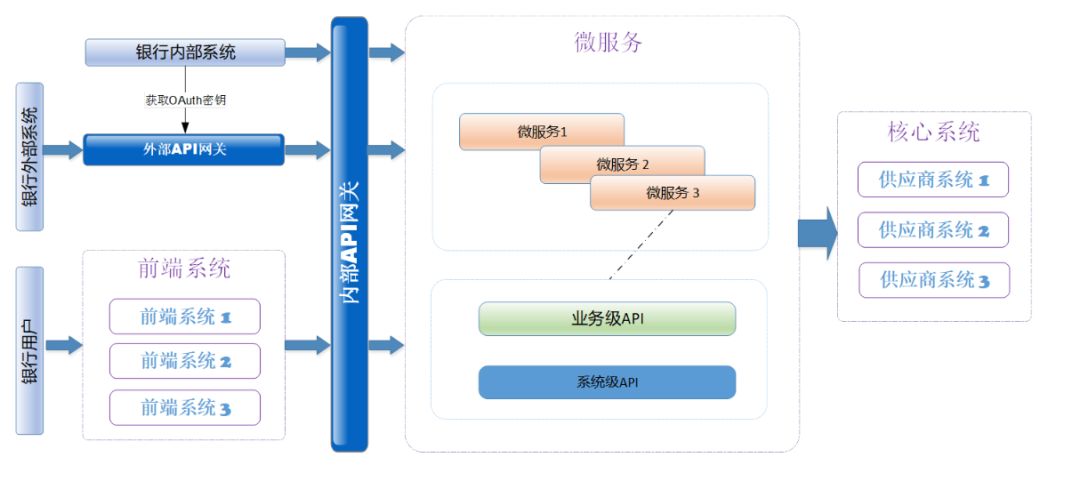 大型跨国银行系统架构的微服务与敏捷开发实践之路 | Q荐读