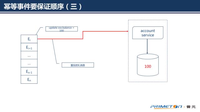 了解”分布式事务一致性“看这一篇就够了