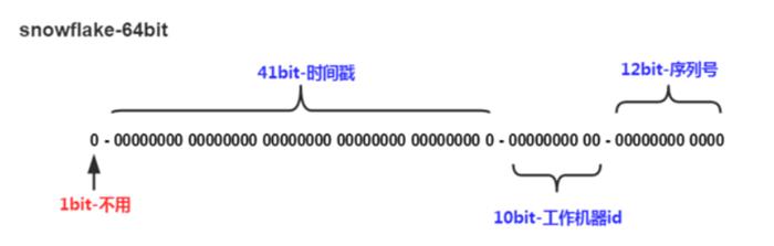 盘点分库分表中，你一定要避开的那些坑！