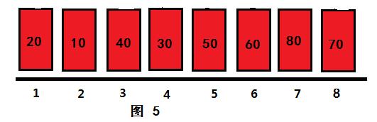 如何更好地理解希尔排序算法