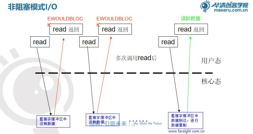 IO模型以及多路复用基本原理