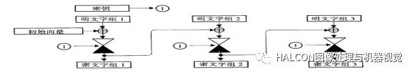 对称加密算法