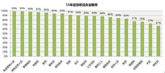 C语言编程能够运用到生活中哪些地方？