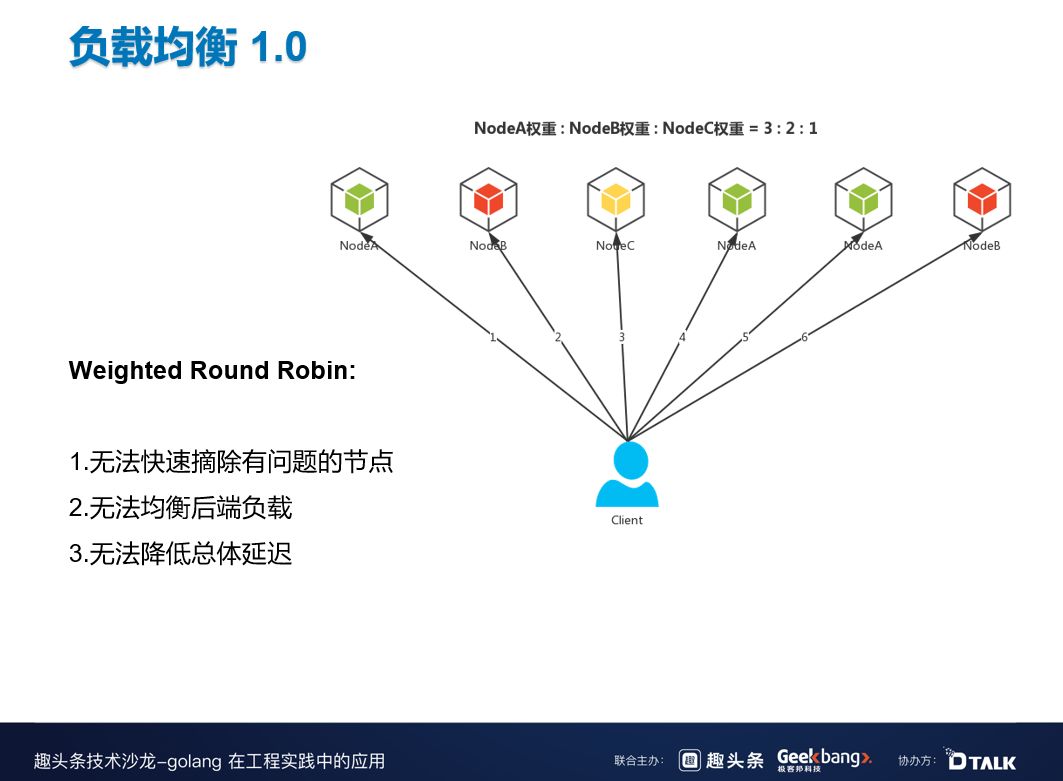 一场跨年晚会挣了50亿，B站在微服务治理中如何探索与实践？