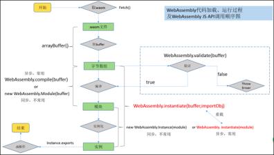 微信小程序支持webP的WebAssembly方案