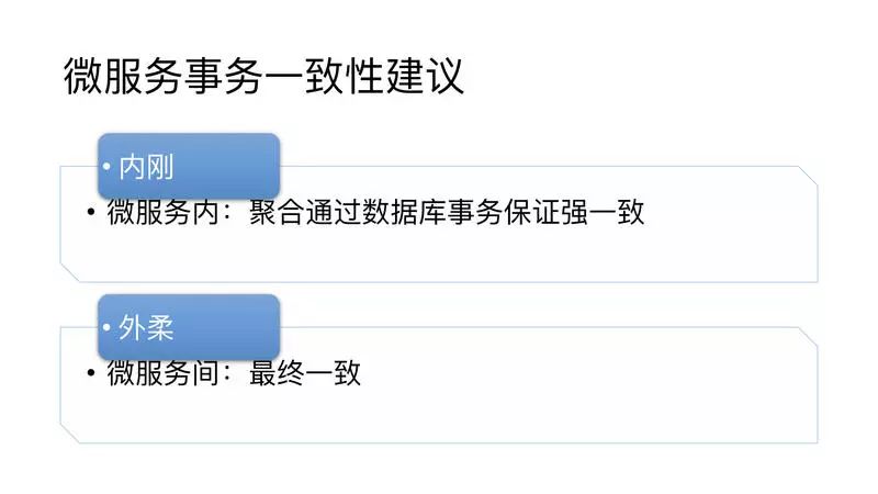 Saga分布式事务解决方案与实践