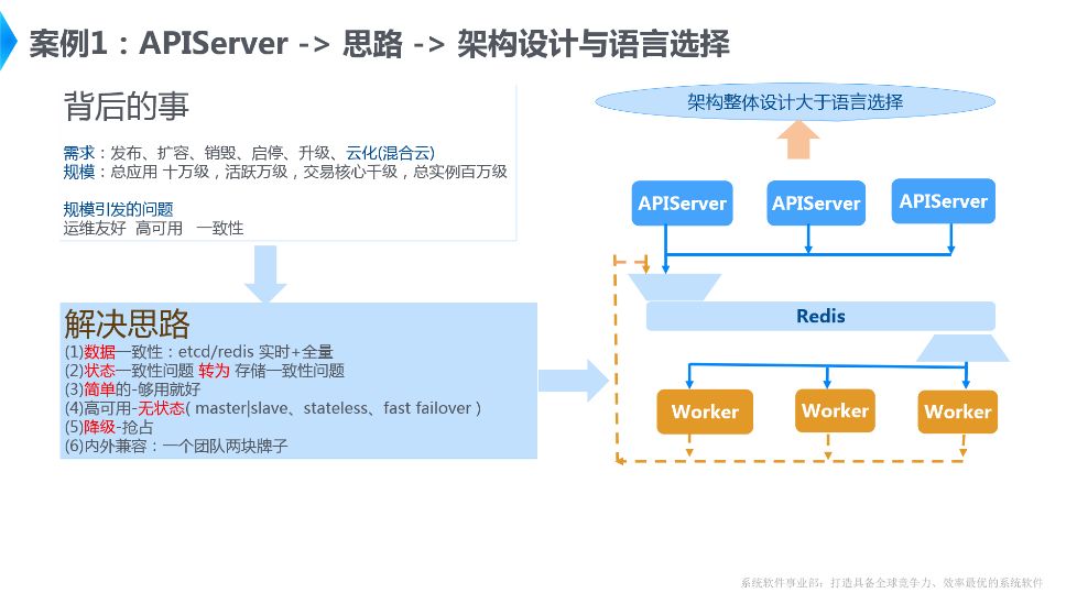 Golang在阿里巴巴调度系统Sigma中的实践