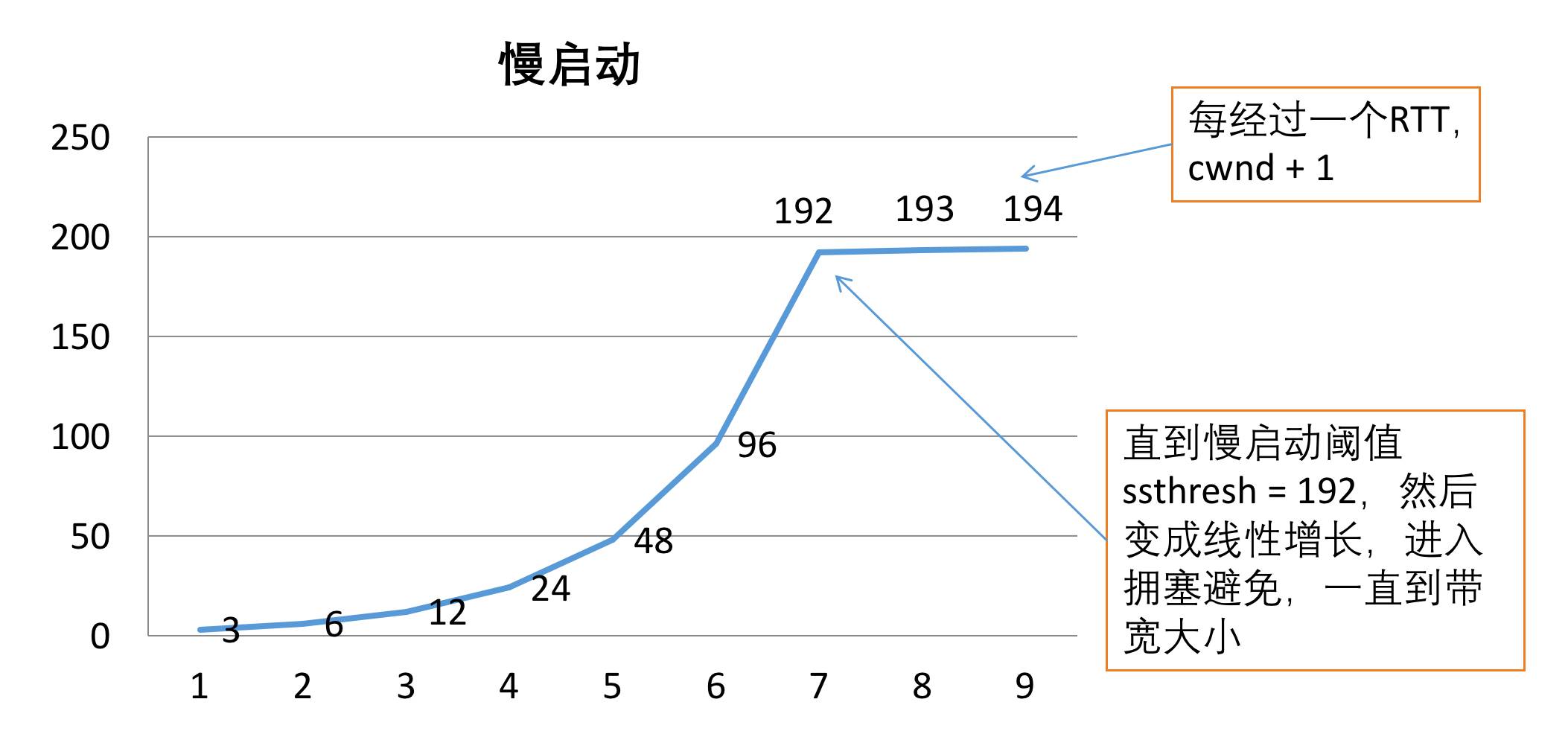 搞明白 WebSocket 与 TCP/IP