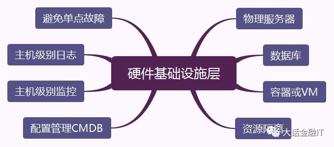 如何正确的使用微服务——服务治理篇