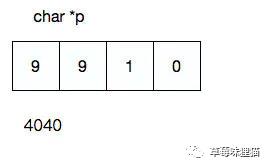 C语言中数组与指针的异同之处！你不知道的编程奥秘~