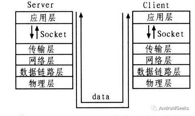 Socket Socket.io Websocket HTTP 之间的区别