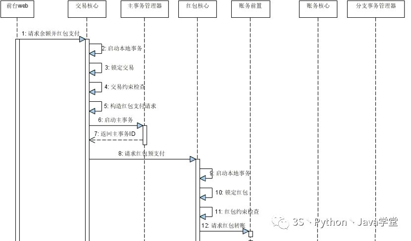 某宝分布式事务架构设计