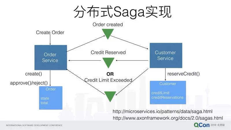 Saga分布式事务解决方案与实践