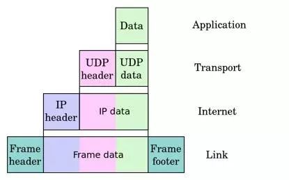 Udp的反向代理：nginx