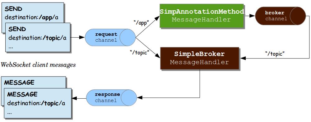 从理论到实例：双工通讯协议 Websocket