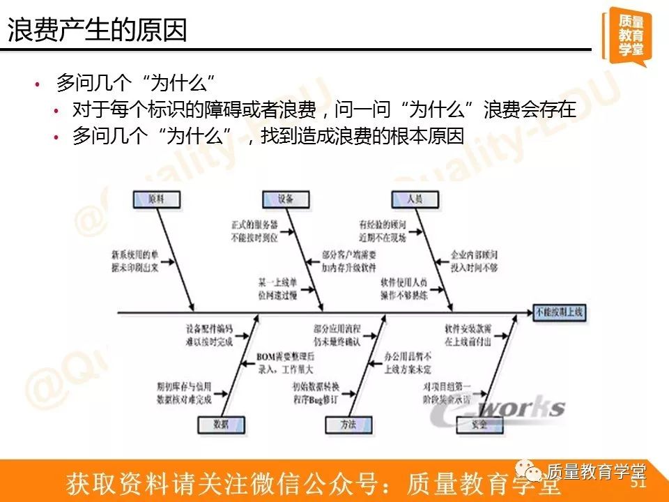 【521】让小质用敏捷开发之Scrum为你扫盲