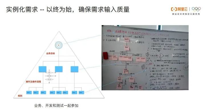 阿里专家谈敏捷开发：软件交付能力是企业核心竞争力