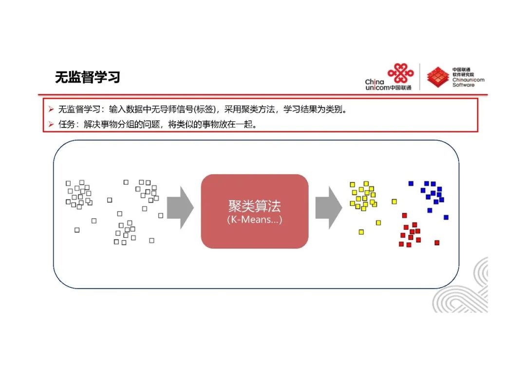 系统监控与AIOps-王新东