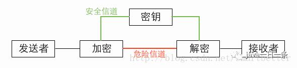 DES/3DES/AES 三种对称加密算法在 Java 中的实现