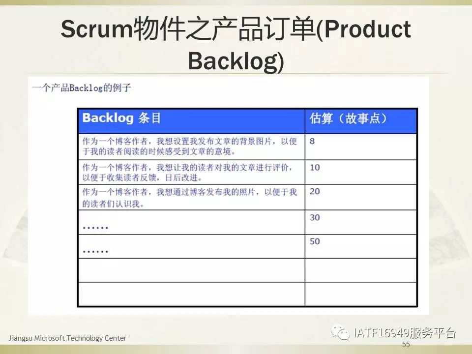 干货｜一文读懂Scrum敏捷项目管理