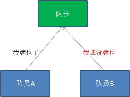 漫画：什么是分布式事务？