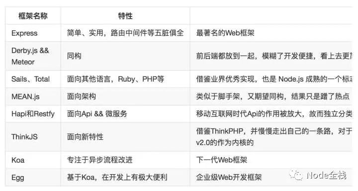 没用过Node.js，就别瞎逼逼