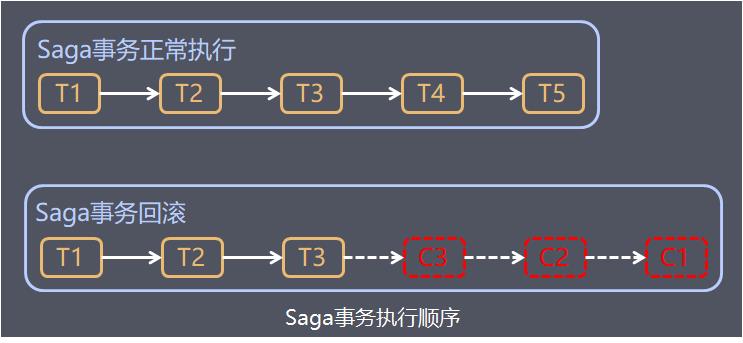 还不理解“分布式事务”？这篇给你讲清楚！