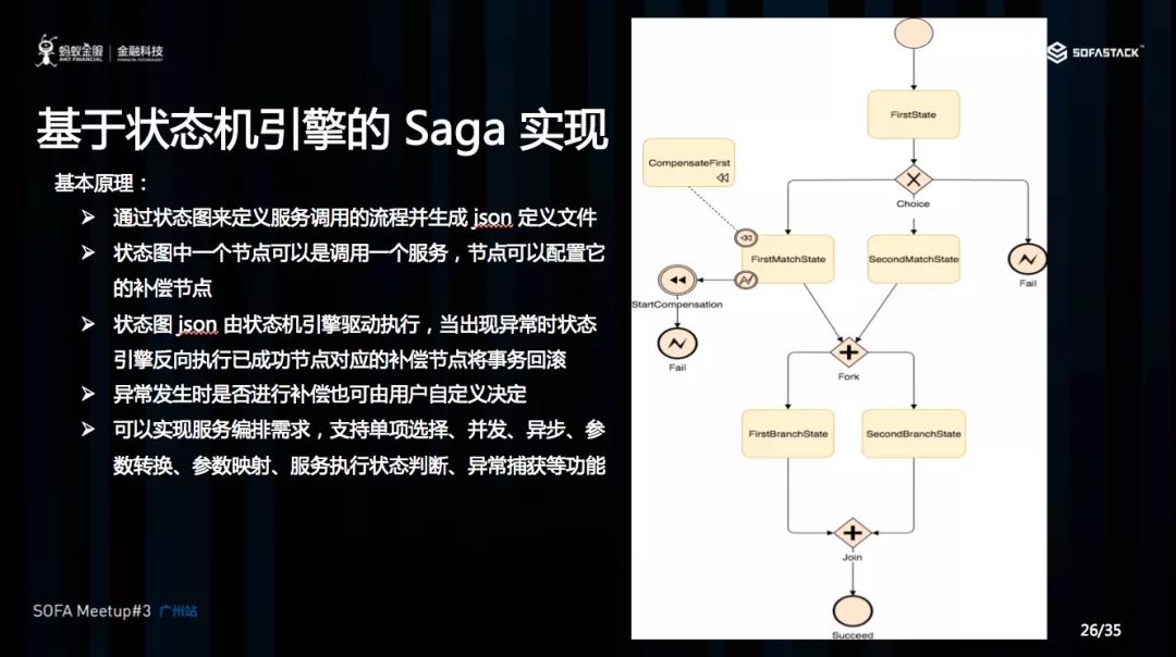 揭秘蚂蚁金服分布式事务 Seata 的AT、Saga和TCC模式