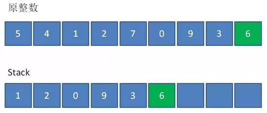 算法与编程：删去K个数字后的最小值问题（贪心算法与栈）