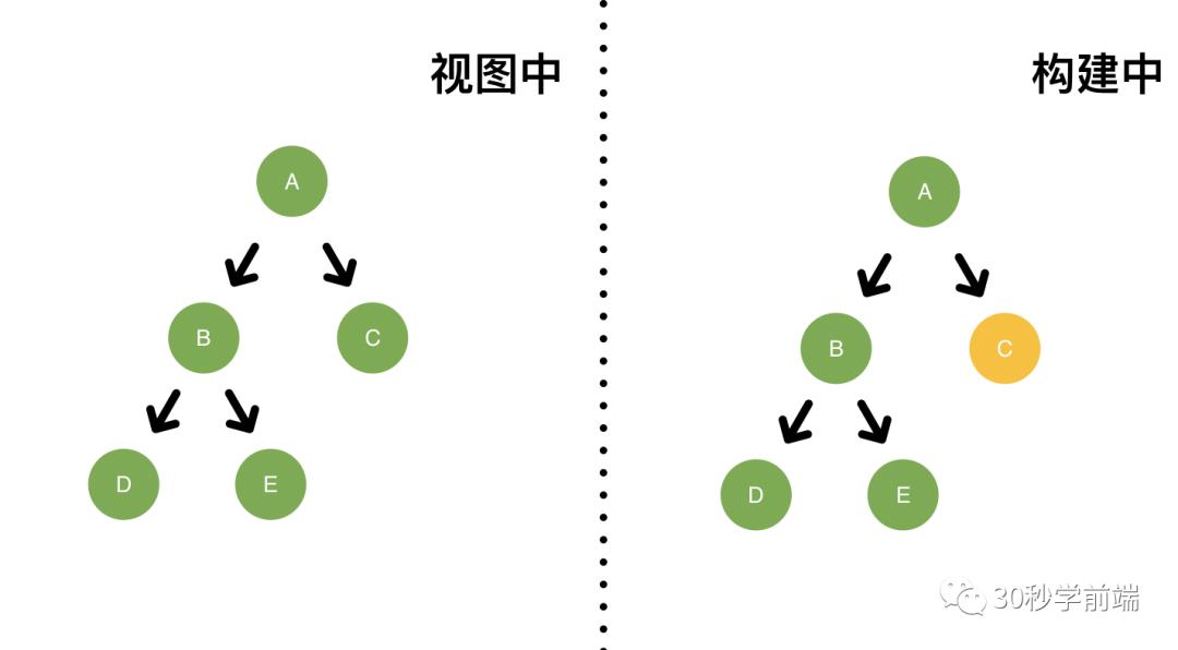 React17新特性：启发式更新算法