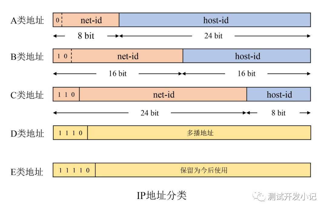 TCP/IP协议架构介绍