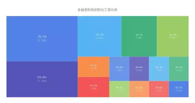 爬虫带你了解一下Golang的市场行情