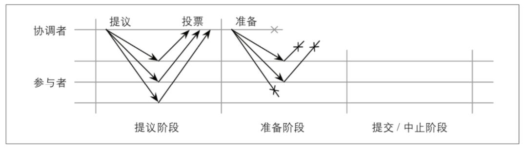 分布式事务内幕