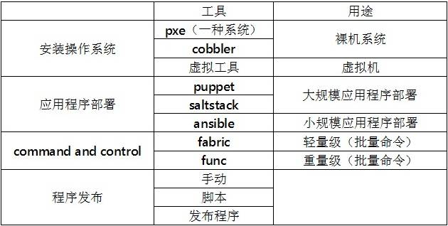 ansible基础应用