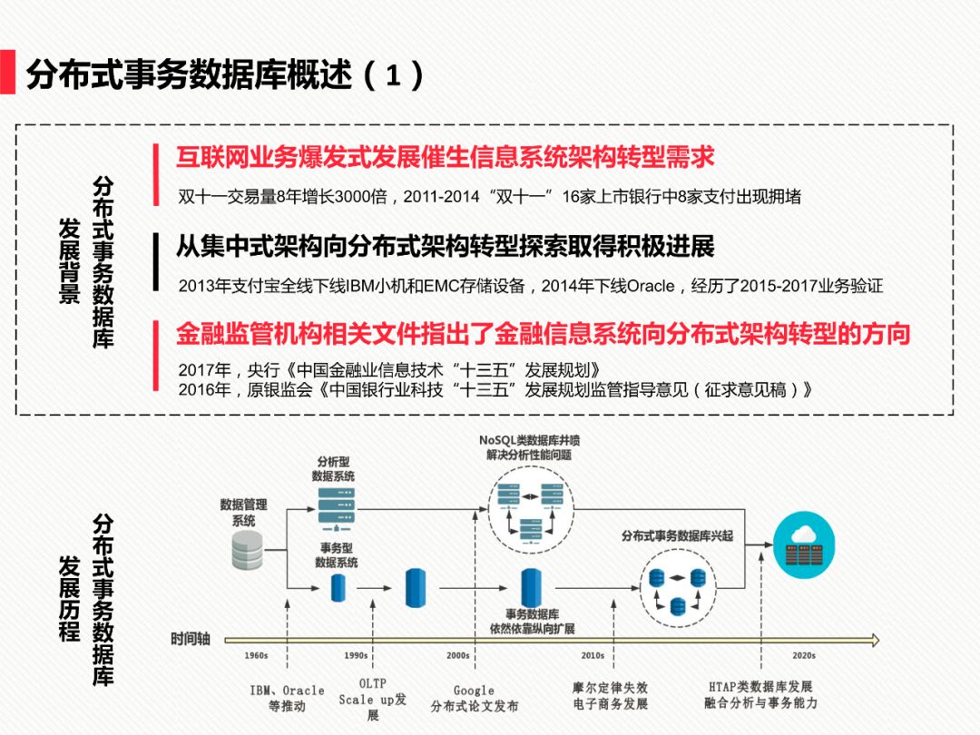 PPT | 中国信息通信研究院工程师马鹏玮： 金融分布式事务数据库白皮书和标准解读