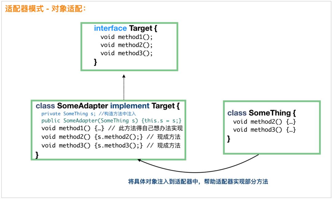 2W 瀛楄瑙ｈ璁℃ā寮?></p> 
<section class=