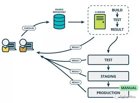 敏捷开发与Gitlab-CI-CD持续集成