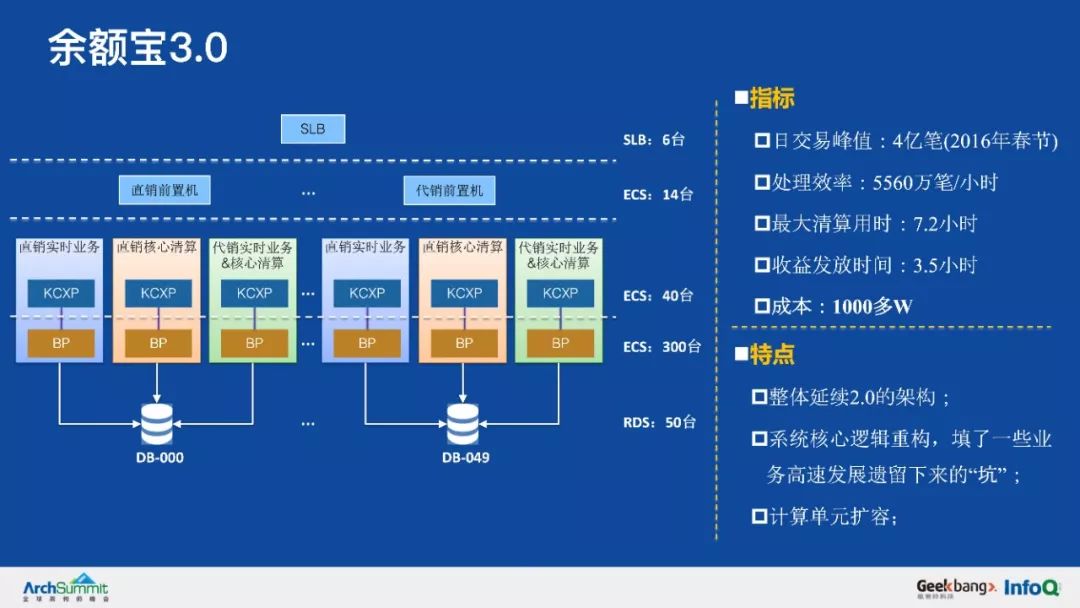 余额宝背后的服务治理架构，首次系统梳理和公开