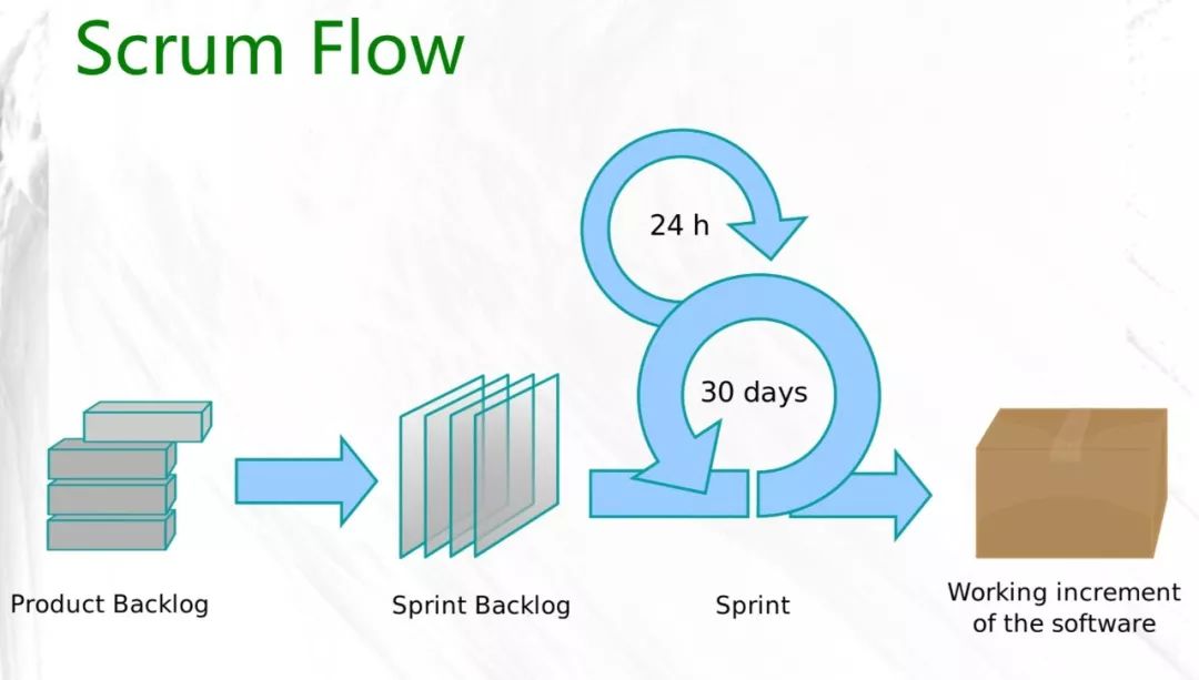 Scrum，一个橄榄球术语为何颠覆性地改变了软件行业？