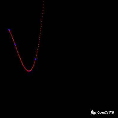 OpenCV中实现曲线与圆拟合