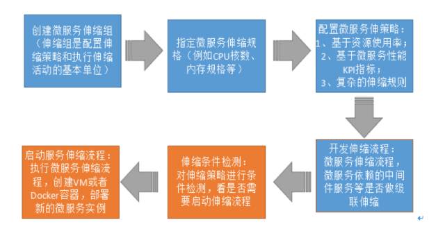 大神讲解微服务治理的技术演进和架构实践