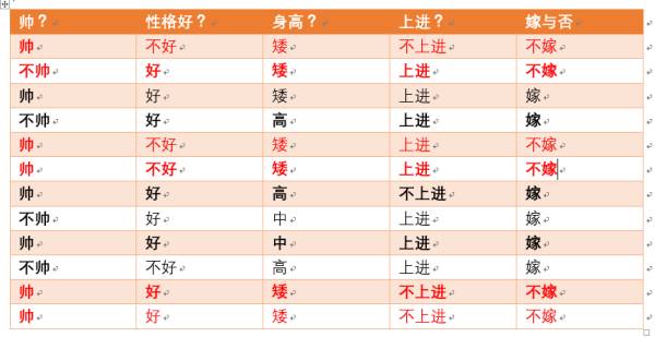 带你搞懂朴素贝叶斯分类算法