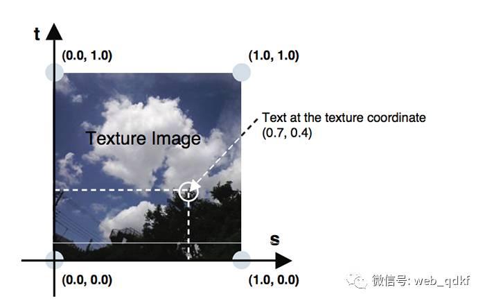 WebGL 基础知识