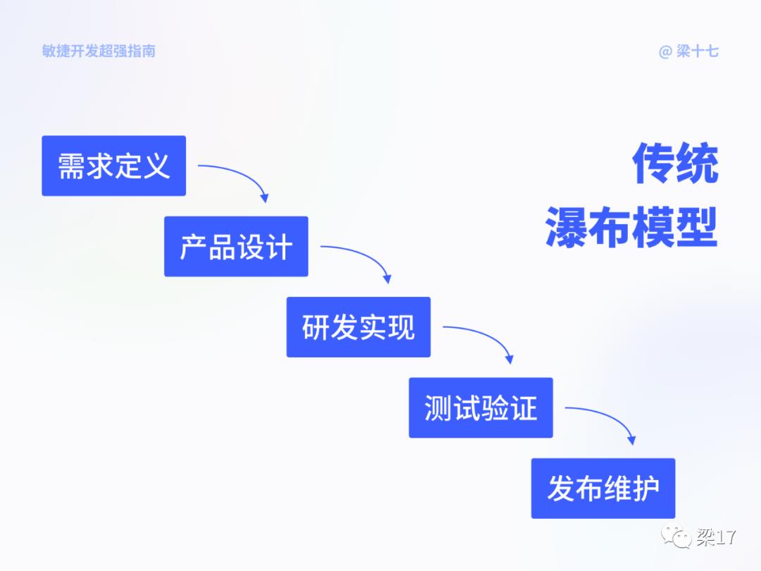 进阶必看！敏捷开发超强指南