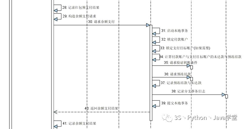 某宝分布式事务架构设计