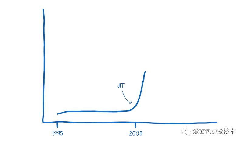 An Abridged Cartoon Introduction To WebAssembly